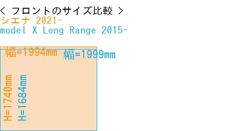 #シエナ 2021- + model X Long Range 2015-